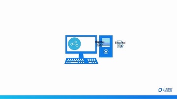#HowTo Change the Certificate Authority from an Internal CA to an External CA in ZENworks