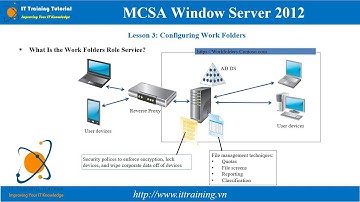 MCSA 2012 Module 10: Implementing File and Print Services
