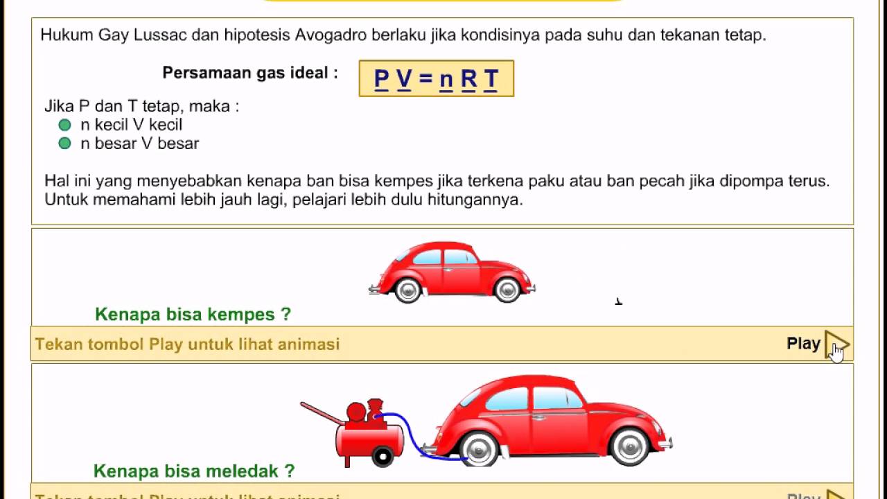 Penjelasan Hukum Gay Lussac Dan Hukum Avogadro KIMIA YouTube