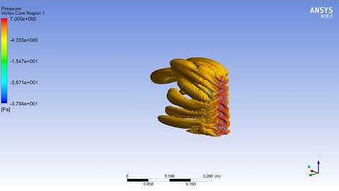 Sponge Porous Transient CFD Simulations
