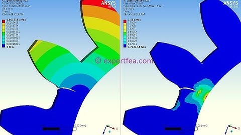 1st in the World!! ANSYS WB - SMART (XFEM like) crack growth, cyclic load, fixed 1 end (v1, trial)