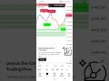#forex #gold #prop #trading #exness #viralshorts