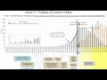 Estimating actual COVID 19 cases (novel corona virus ...