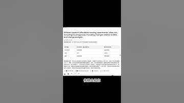 第30集：A轮就拿了2560 万美元，上线没多久就突破200 万月活，立志取代google搜索的Perplexity ai，又又更新了。这个把chatgpt和搜索引擎融合后的新时代智能搜索，我们今天就