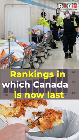 Rankings In Which Canada Is Now Last | ਜਾਣੋ ਕਨੇਡਾ ਕਿਹੜੀਆਂ ਰੈਂਕਿੰਗਸ ਵਿਚ ਪਿੱਛੇ ਹੈ।