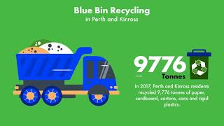 Blue bin recycling journey - complete video