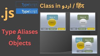 Class 07 Part 2/3 Type Aliases, Basics of Objects in Typescript / JavaScript