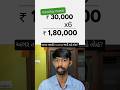 અગર તમારી Job જતી રહે તોહ? #gujarati #finance #investing