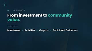Community Value Framework Overview