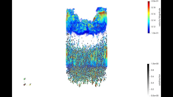 +9000 spheres with DEM + LBM