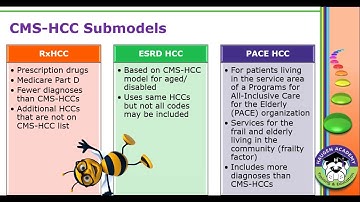 HCGTV: Webinar - Hello HCCs