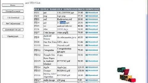 Final Year Projects | Privacy preserving public auditing for secure cloud storage