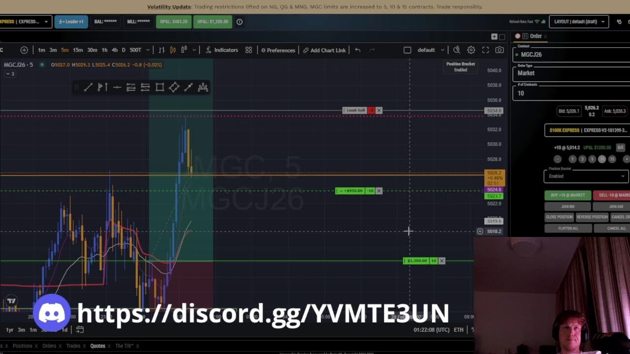 LIVE Futures Trading | NQ, GOLD, SP500 , PAPLEPAM