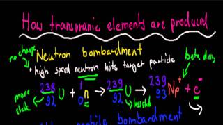 3. Production of transuranic elements (HSC chemistry)