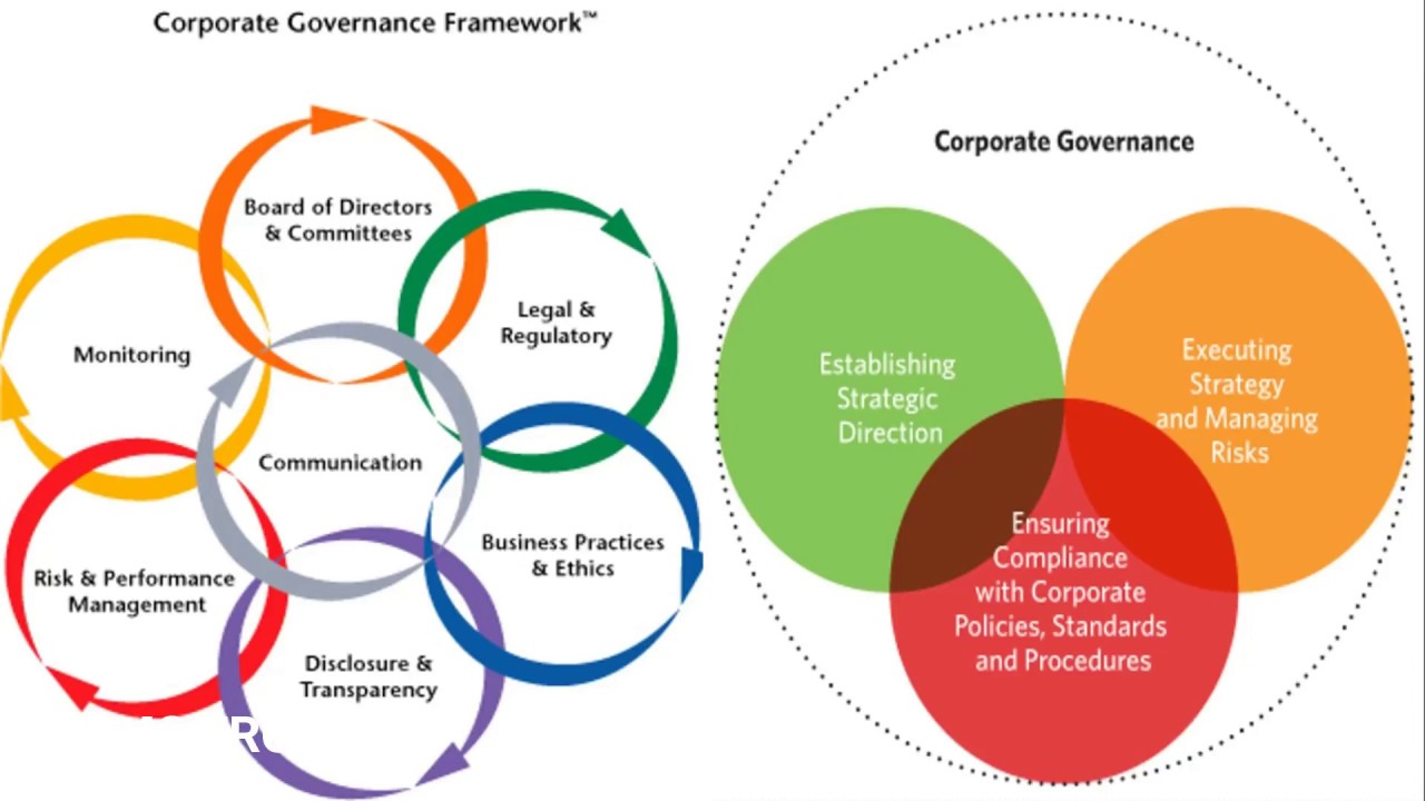 corporate governance at infosys case study solution