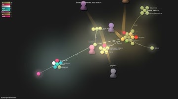 jaytaph/gosub-browser - Gource visualisation