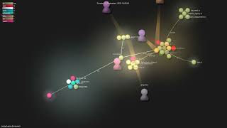 jaytaph/gosub-browser - Gource visualisation Net Worth
