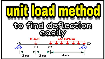 Unit load method (easiest way) for all types of structures