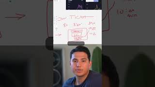 How Order Bumps Save Funnels And Double Your Average Order Value