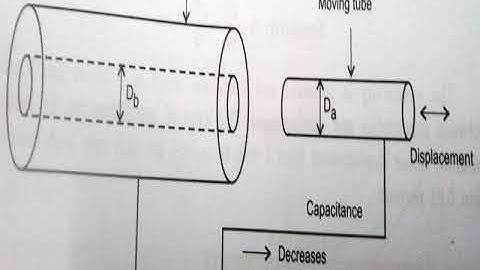 Unit   5 Capacitive Transducers