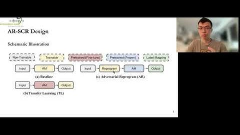 Model Reprogramming with Similarity Mapping for Low-Resource Spoken Command, Hao Yen, Interspeech 23