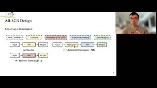 Model Reprogramming with Similarity Mapping for Low-Resource Spoken Command, Hao Yen, Interspeech 23