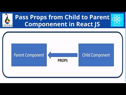 React JS Tutorial-3:React Render Children, Pass Props To Children