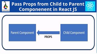 React JS Tutorial-3:React Render Children, Pass Props To Children