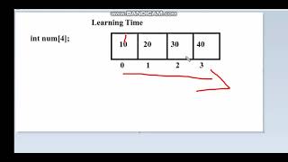 Find Maximum and Minimum values in an Array in c language