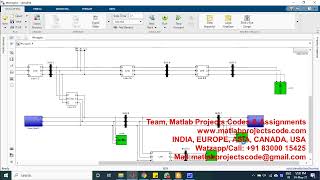 Modeling and Simulation of The CERTS Microgrid PH.D. RESEARCH SUPPORT | MATLAB PROJECTS