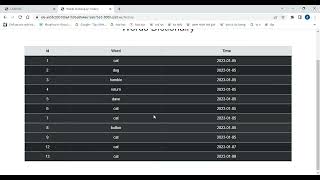 CS50 IDE   Google Chrome Final Project - Online Dictionnairy