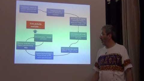 BITC / Data Capture - Workflows - large 3D specimens - 3