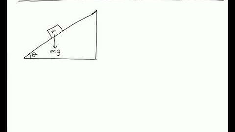 Acceleration of a Body Sliding Down a Inclined plane