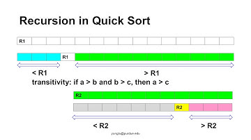 C Programming, Lecture 36, Recursion 01
