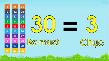 Toán lớp 1: Chục - Số tròn trục - Thanh nấm