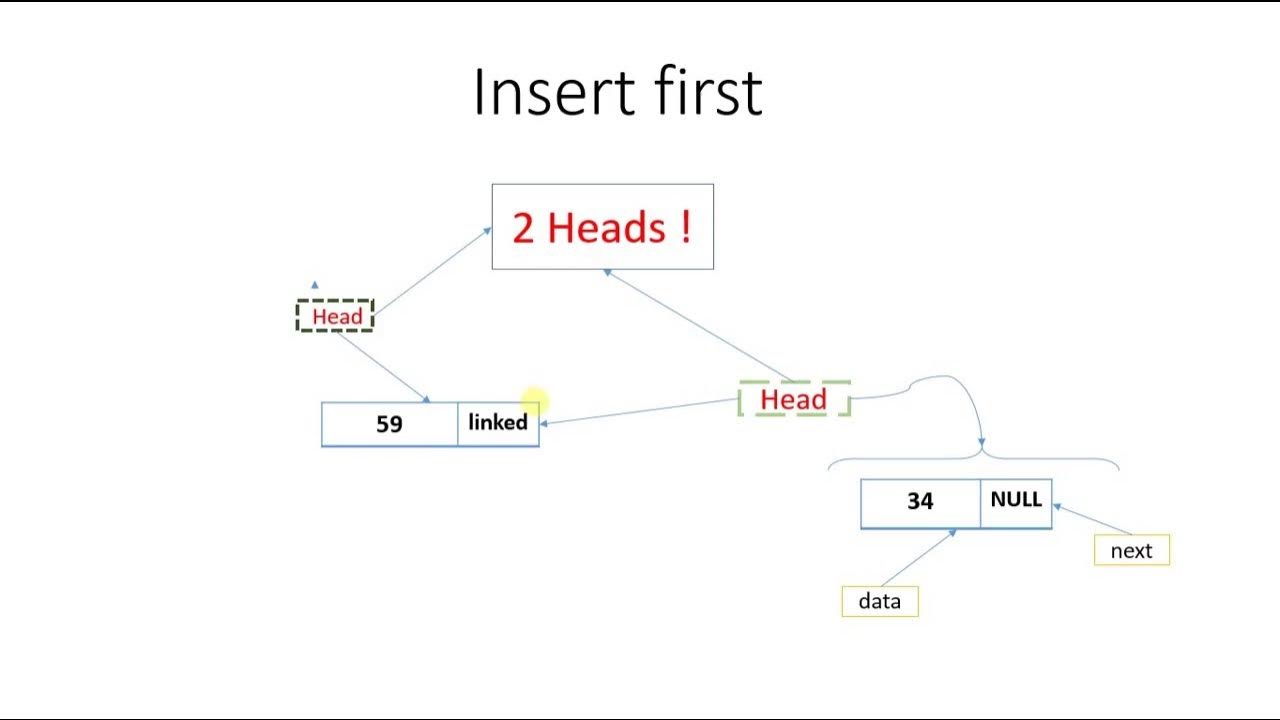 36. Singly linked list insert first algorithm - YouTube