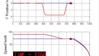 Path-Following ADAS Over-taking Tests Programming 2 cars (Clio Focus)-1
