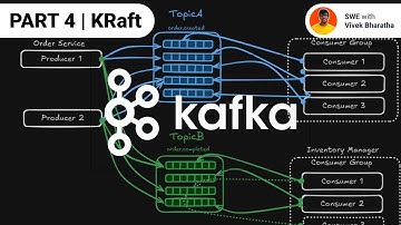 Kafka zonder dierenverzorger? KRaft-modus instellen!