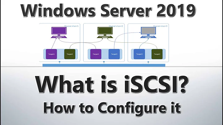 How to Configure iSCSI Virtual Disks on Windows Server 2019 - Step by Step