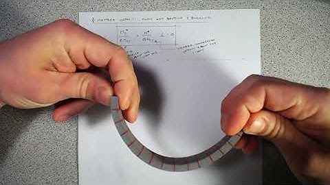 Combined Actions - Compression and Bending
