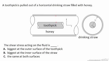 Shear Stresses in an Annulus (Interactive)