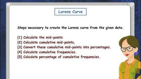 Lorenz Curve - Iken Edu