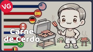 Los Mayores Exportadores de Carne de Cerdo en el Mundo.