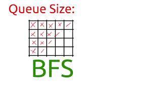 flood fill bfs part 1