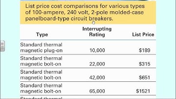 Overcurrent Protection Circuitbreaker & Fuse Ch#17 11 28 12