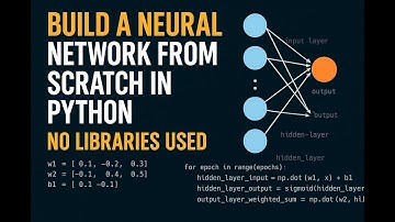 Artificial Neural Network from Scratch in Python for non linear data of XOR Gate