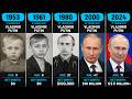 The Evolution of Life and Wealth of Vladimir Putin (1952–2026)