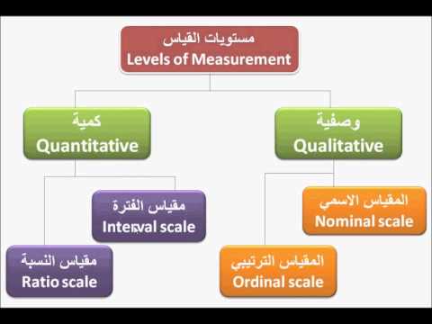 مبادئ الاحصاء 10 - مستويات القياس