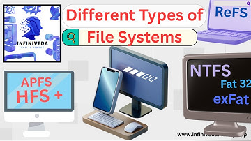 NTFS vs FAT32 vs exFAT vs EXT4 | File System Types & Launch Years Explained