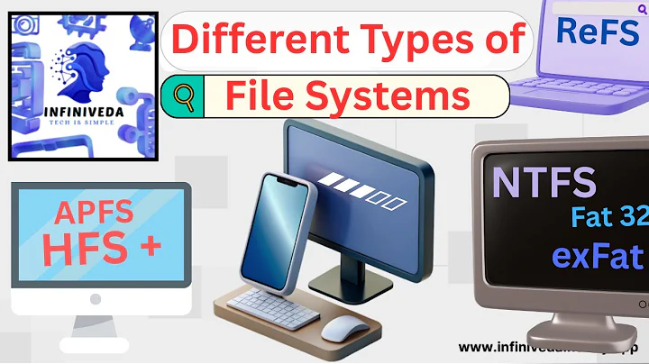 NTFS vs FAT32 vs exFAT vs EXT4 | File System Types & Launch Years Explained